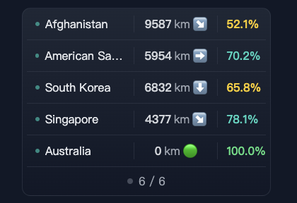 Get Instant Feedback and Use It Get Instant Feedback and Use It